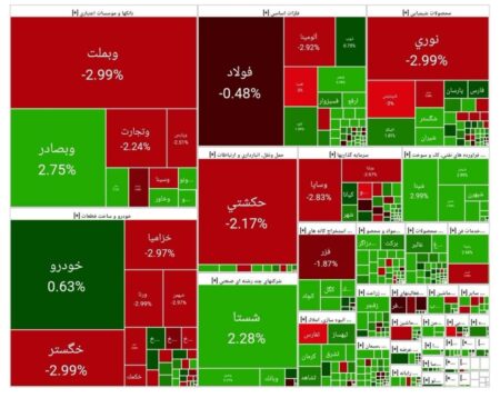 بورس امروز ۶ اردیبهشت ۱۴۰۴ + شاخص و نمای بازار
