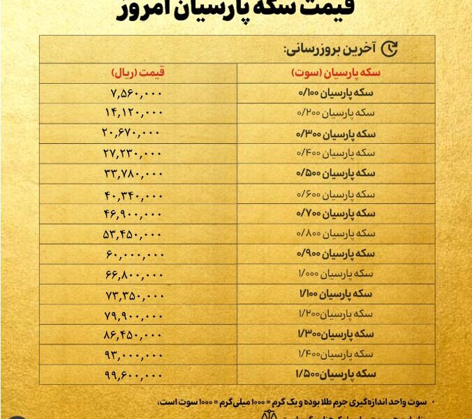 قیمت سکه پارسیان امروز شنبه ۶ اردیبهشت ۱۴۰۴ + جدول قیمت سکه پارسیان امروز شنبه ۶ اردیبهشت ۱۴۰۴ + جدول