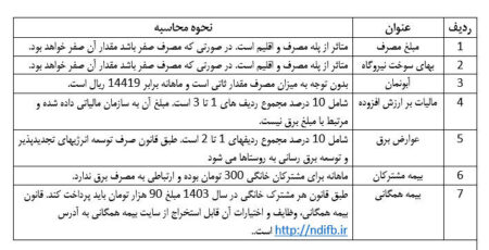 نحوه محاسبه قبض برق به زبان ساده