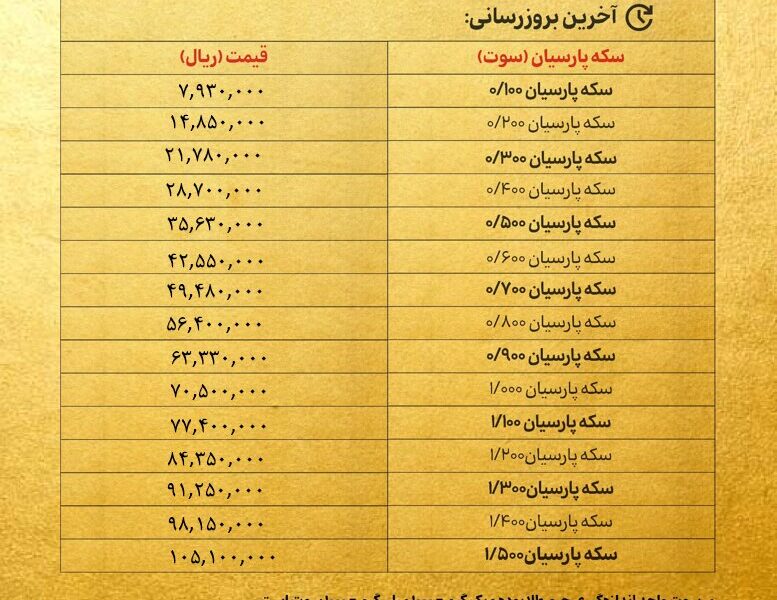 قیمت سکه پارسیان امروز دوشنبه ۸ اردیبهشت ۱۴۰۴ + جدول قیمت سکه پارسیان امروز دوشنبه ۸ اردیبهشت ۱۴۰۴ + جدول
