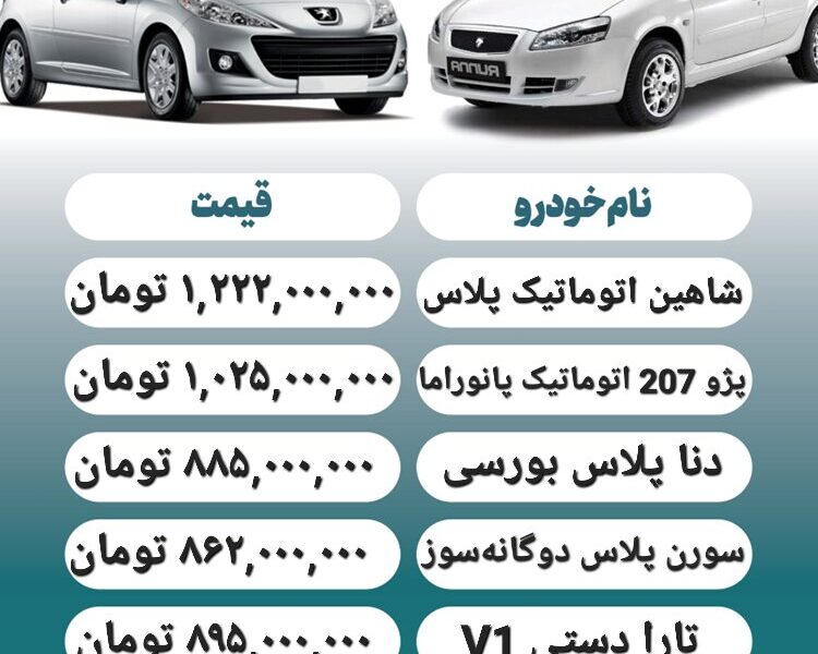 قیمت روز محصولات ایران خودرو و سایپا ۸ اردیبهشت + جدول قیمت روز محصولات ایران خودرو و سایپا ۸ اردیبهشت + جدول