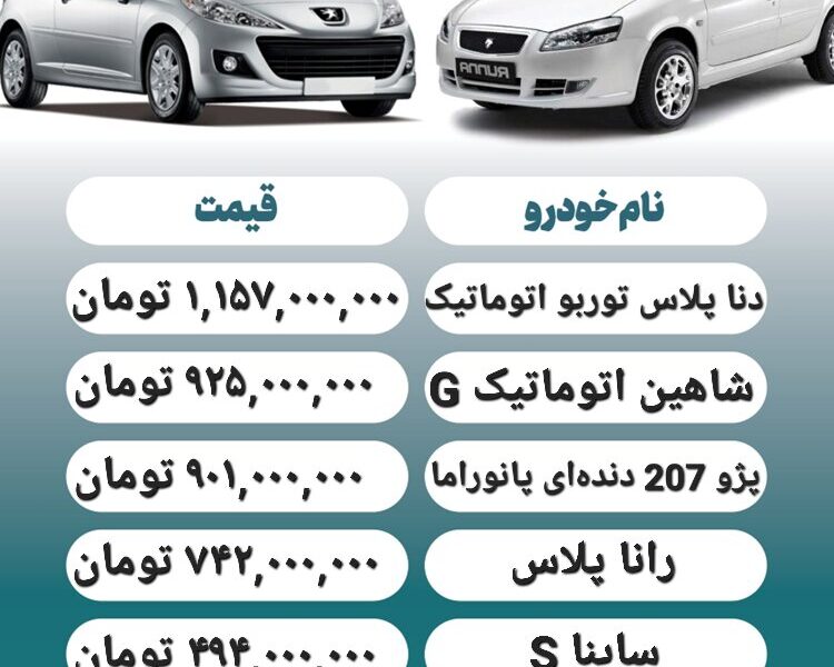 قیمت روز محصولات ایران خودرو و سایپا ۹ اردیبهشت + جدول قیمت روز محصولات ایران خودرو و سایپا ۹ اردیبهشت + جدول