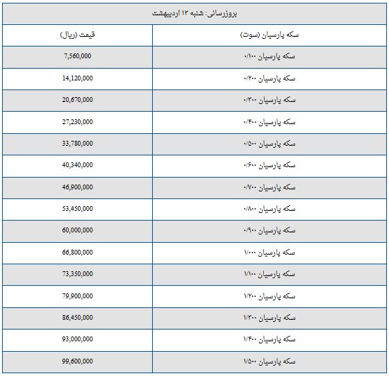 قیمت سکه پارسیان امروز شنبه ۱۳ اردیبهشت ۱۴۰۴ + جدول قیمت سکه پارسیان امروز شنبه ۱۳ اردیبهشت ۱۴۰۴ + جدول