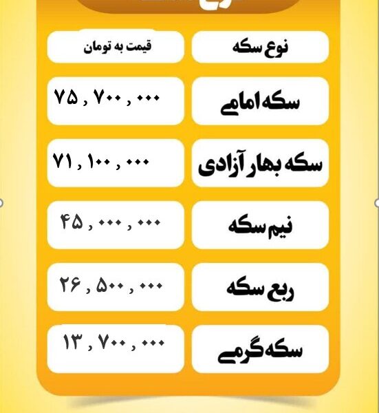 قیمت سکه امروز یکشنبه ۱۴ اردیبهشت ۱۴۰۴ قیمت سکه امروز یکشنبه ۱۴ اردیبهشت ۱۴۰۴