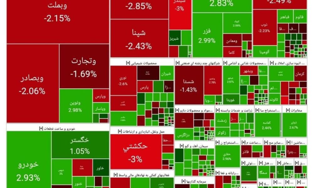 بورس امروز ۱۴ اردیبهشت ۱۴۰۴ + شاخص و نمای بازار