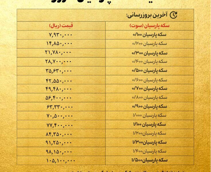 قیمت سکه پارسیان امروز دوشنبه ۱۵ اردیبهشت ۱۴۰۴ + جدول قیمت سکه پارسیان امروز دوشنبه ۱۵ اردیبهشت ۱۴۰۴ + جدول