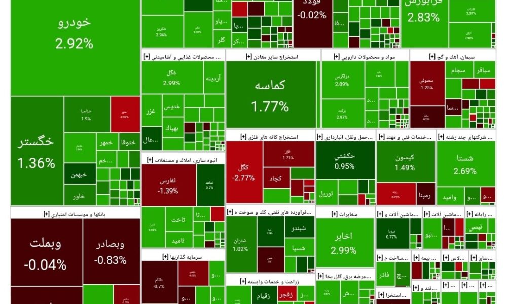 بورس امروز ۱۶ اردیبهشت ۱۴۰۴ + شاخص و نمای بازار