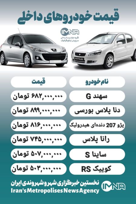 قیمت روز محصولات ایران خودرو و سایپا ۱۶ اردیبهشت + جدول