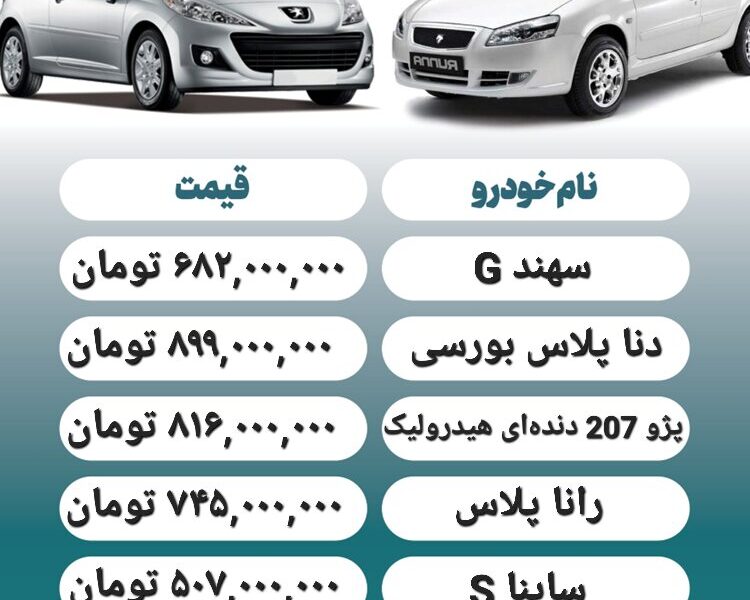 قیمت روز محصولات ایران خودرو و سایپا ۱۶ اردیبهشت + جدول قیمت روز محصولات ایران خودرو و سایپا ۱۶ اردیبهشت + جدول