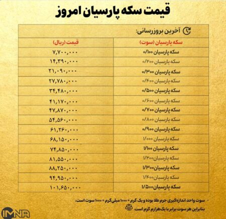 قیمت سکه پارسیان امروز پنجشنبه ۱۸ اردیبهشت ۱۴۰۴ + جدول
