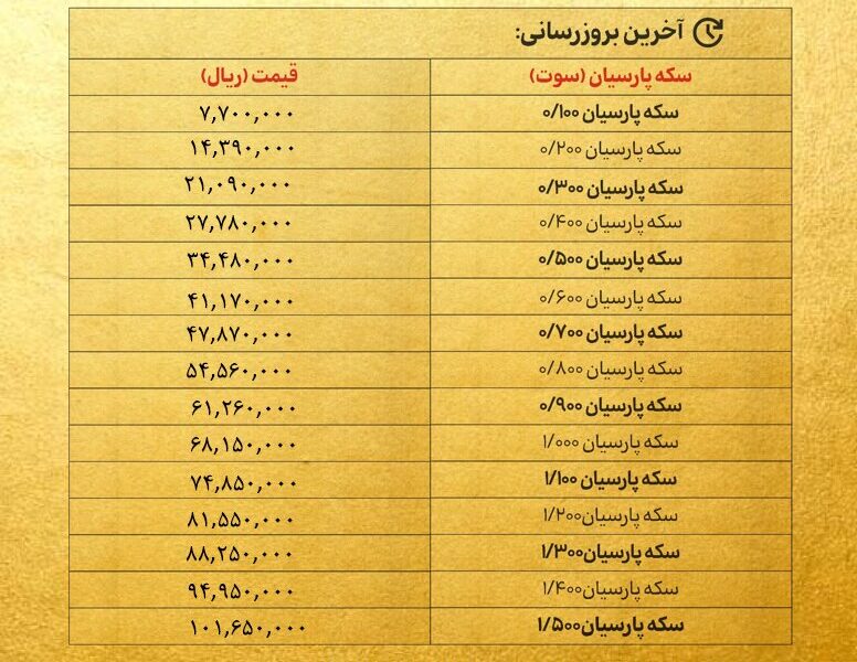 قیمت سکه پارسیان امروز پنجشنبه ۱۸ اردیبهشت ۱۴۰۴ + جدول قیمت سکه پارسیان امروز پنجشنبه ۱۸ اردیبهشت ۱۴۰۴ + جدول