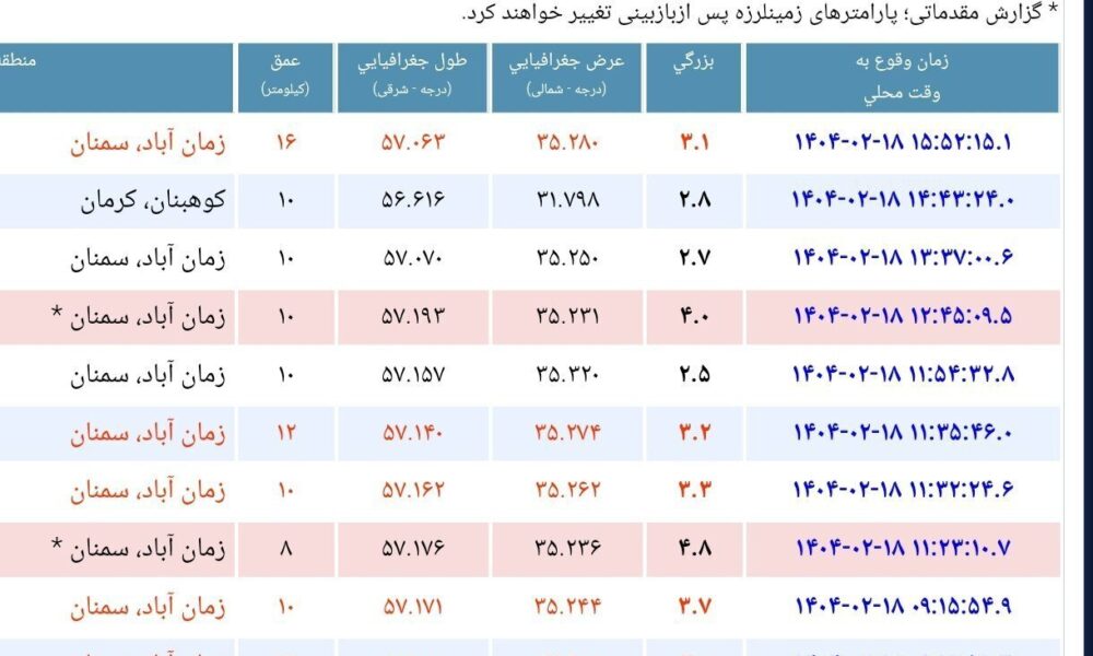 وقوع ۱۰ زلزله از صبح امروز در استان سمنان +عکس زلزله های استان سمنان
