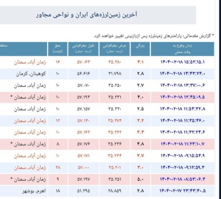 زلزله های استان سمنان