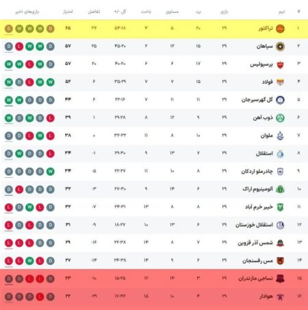 جدول لیگ برتر