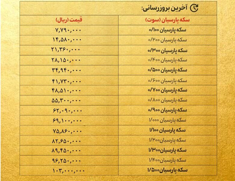 قیمت سکه پارسیان امروز شنبه ۲۰ اردیبهشت ۱۴۰۴ + جدول قیمت سکه پارسیان امروز شنبه ۲۰ اردیبهشت ۱۴۰۴ + جدول