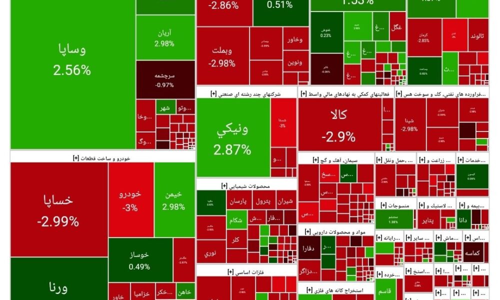 بورس امروز ۲۰ اردیبهشت ۱۴۰۳ + شاخص و نمای بازار