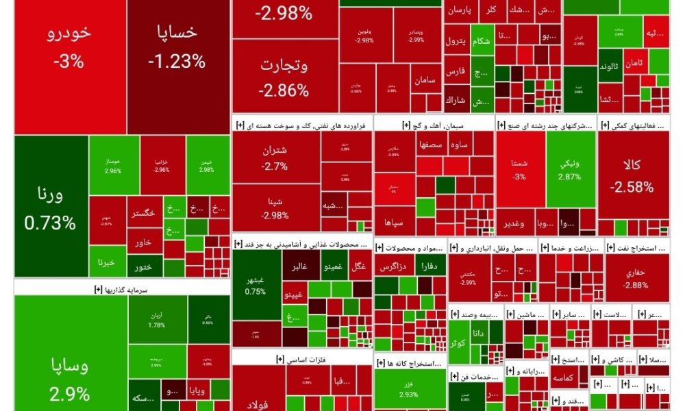 شاخص بورس امروز ۲۰ اردیبهشت / افت ۵۳ هزار واحدی