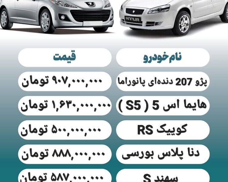 قیمت روز محصولات ایران خودرو و سایپا ۲۰ اردیبهشت + جدول قیمت روز محصولات ایران خودرو و سایپا ۲۰ اردیبهشت + جدول