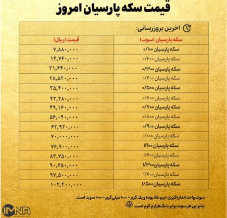 قیمت سکه پارسیان امروز دوشنبه ۲۲ اردیبهشت ۱۴۰۴ + جدول قیمت سکه پارسیان امروز دوشنبه ۲۲ اردیبهشت ۱۴۰۴ + جدول