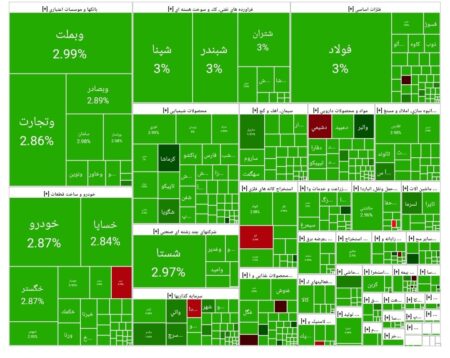 بورس امروز ۲۲ اردیبهشت ۱۴۰۴ + شاخص و نمای بازار