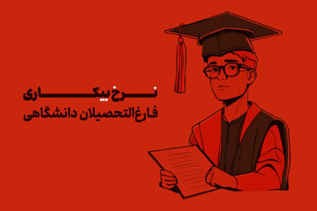 نرخ بیکاری فارغ‌التحصیلان دانشگاهی در ایران + اینفوگرافی
