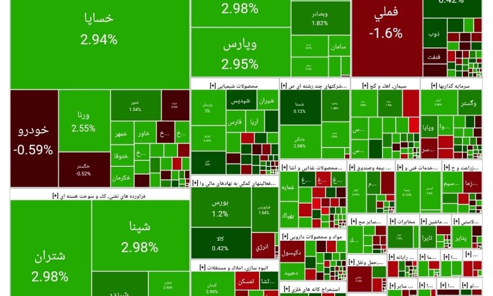 بورس امروز ۲۳ اردیبهشت ۱۴۰۴ + شاخص و نمای بازار بورس امروز ۲۳ اردیبهشت ۱۴۰۴ + شاخص و نمای بازار