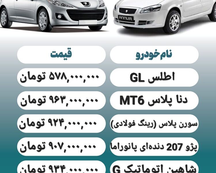 قیمت روز محصولات ایران خودرو و سایپا ۲۳ اردیبهشت + جدول قیمت روز محصولات ایران خودرو و سایپا ۲۳ اردیبهشت + جدول