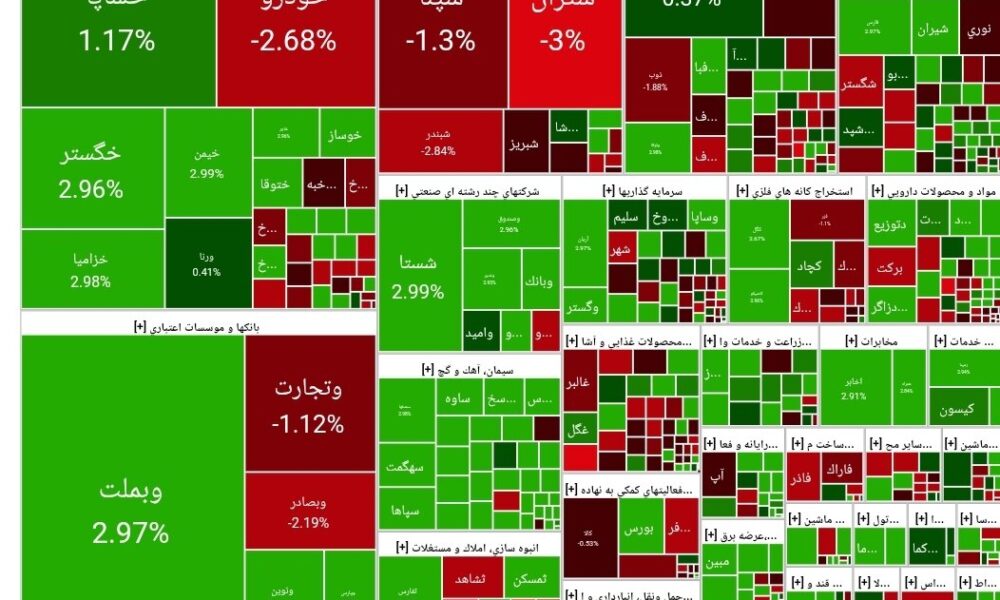 شاخص بورس امروز ۲۴ اردیبهشت / رشد ۳۰ هزار واحدی شاخص بورس امروز ۲۴ اردیبهشت / رشد ۳۰ هزار واحدی