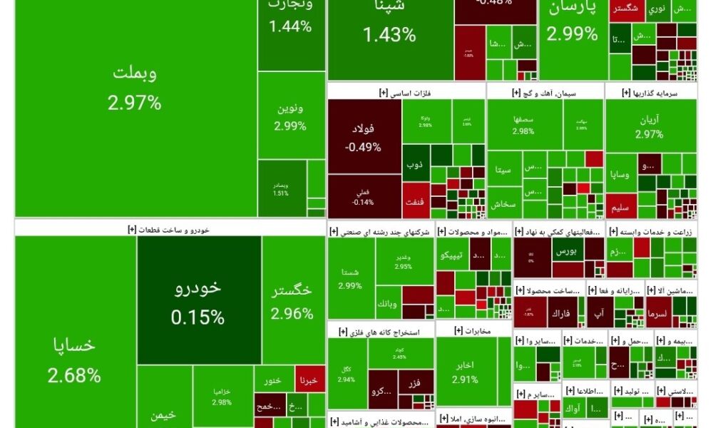 بورس امروز ۲۴ اردیبهشت ۱۴۰۴ + شاخص و نمای بازار بورس امروز ۲۴ اردیبهشت ۱۴۰۴ + شاخص و نمای بازار