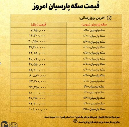 قیمت سکه پارسیان امروز چهارشنبه ۲۴ اردیبهشت ۱۴۰۴ + جدول قیمت سکه پارسیان امروز چهارشنبه ۲۴ اردیبهشت ۱۴۰۴ + جدول