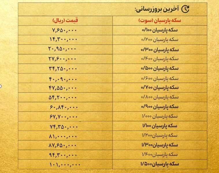 قیمت سکه پارسیان امروز چهارشنبه ۲۴ اردیبهشت ۱۴۰۴ + جدول