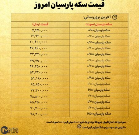 قیمت سکه پارسیان امروز شنبه ۲۷ اردیبهشت ۱۴۰۴ + جدول قیمت سکه پارسیان امروز شنبه ۲۷ اردیبهشت ۱۴۰۴ + جدول