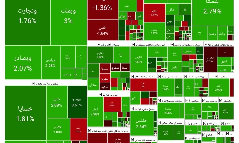 بورس امروز ۲۷ اردیبهشت ۱۴۰۴ + شاخص و نمای بازار بورس امروز ۲۷ اردیبهشت ۱۴۰۴ + شاخص و نمای بازار