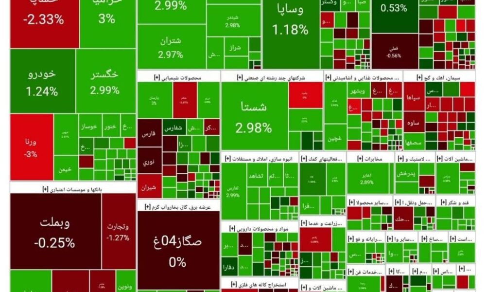 شاخص بورس امروز ۲۸ اردیبهشت / رشد ۱۰ هزار واحدی شاخص بورس امروز ۲۸ اردیبهشت / رشد ۱۰ هزار واحدی