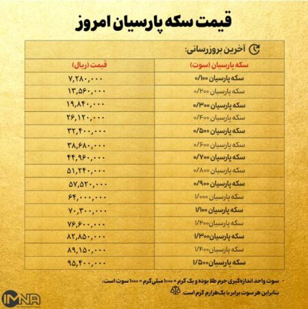 قیمت سکه پارسیان امروز دوشنبه ۲۹ اردیبهشت ۱۴۰۴ + جدول