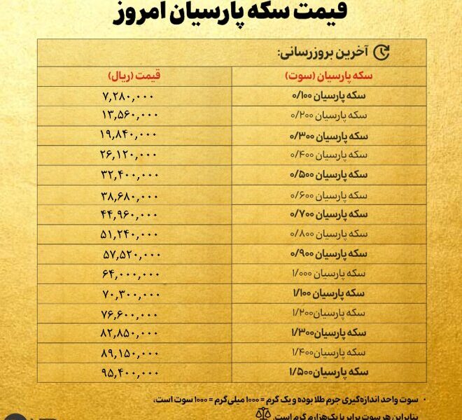 قیمت سکه پارسیان امروز دوشنبه ۲۹ اردیبهشت ۱۴۰۴ + جدول قیمت سکه پارسیان امروز دوشنبه ۲۹ اردیبهشت ۱۴۰۴ + جدول
