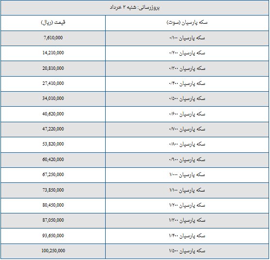 قیمت سکه پارسیان امروز شنبه ۳ خرداد ۱۴۰۴ + جدول قیمت سکه پارسیان امروز شنبه ۳ خرداد ۱۴۰۴ + جدول
