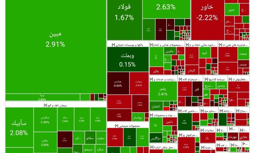 بورس امروز ۴ خرداد ۱۴۰۴ + شاخص و نمای بازار بورس امروز ۴ خرداد ۱۴۰۴ + شاخص و نمای بازار
