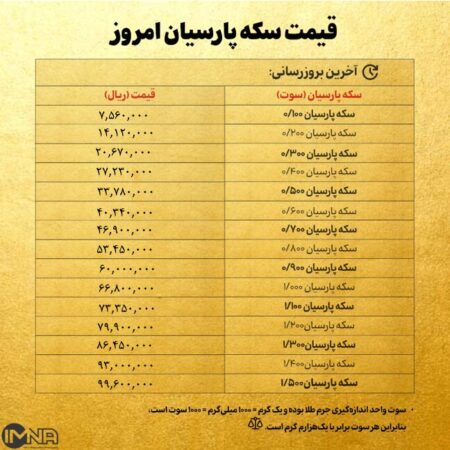 قیمت سکه پارسیان امروز سه شنبه ۶ خرداد ۱۴۰۴ + جدول