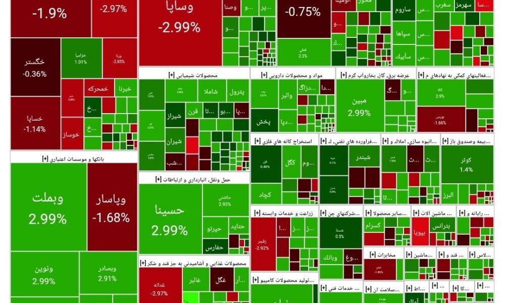 شاخص بورس امروز ۶ خرداد / رشد ۳۴ هزار واحدی شاخص بورس امروز ۶ خرداد / رشد ۳۴ هزار واحدی