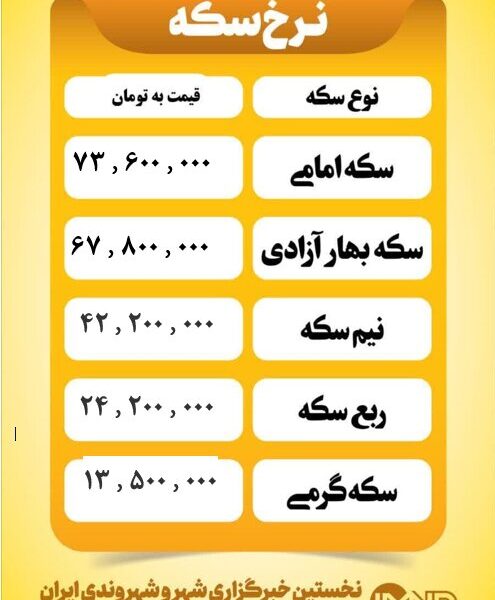 قیمت سکه امروز چهارشنبه ۷ خرداد ۱۴۰۴ قیمت سکه امروز چهارشنبه ۷ خرداد ۱۴۰۴