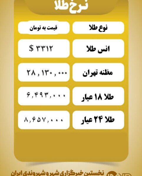 قیمت طلا امروز چهارشنبه ۷ خرداد ۱۴۰۴ قیمت طلا امروز چهارشنبه ۷ خرداد ۱۴۰۴