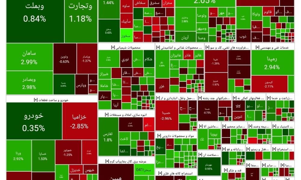 شاخص بورس امروز ۷ خرداد / افت ۴ هزار واحدی شاخص بورس امروز ۷ خرداد / افت ۴ هزار واحدی