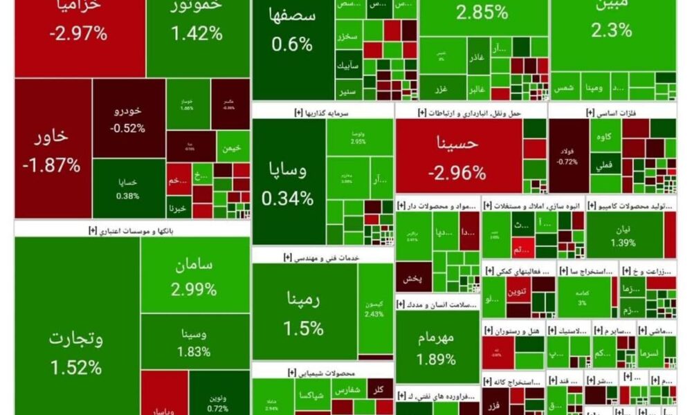 بورس امروز ۷ خرداد ۱۴۰۴ + شاخص و نمای بازار بورس امروز ۶ خرداد ۱۴۰۴ + شاخص و نمای بازار