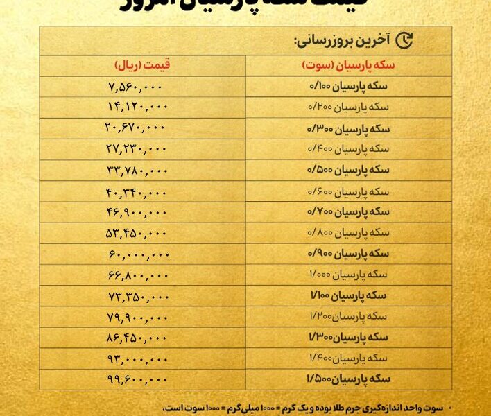 قیمت سکه پارسیان امروز پنجشنبه ۸ خرداد ۱۴۰۴ + جدول