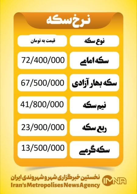 قیمت سکه امروز پنجشنبه ۸ خرداد ۱۴۰۴