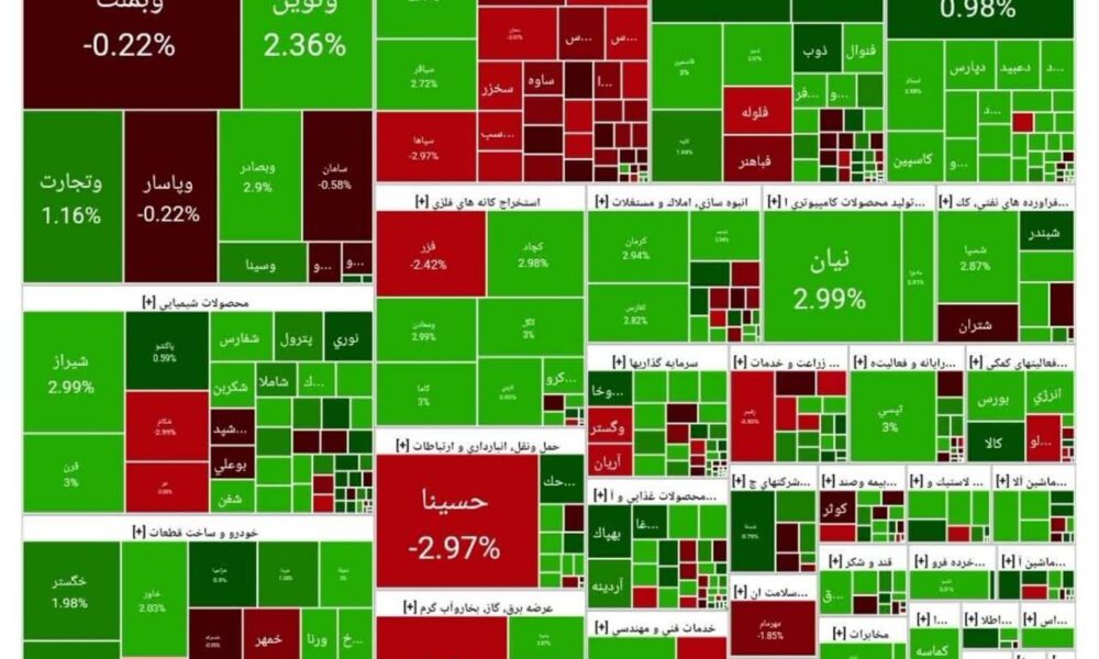 بورس امروز ۱۰ خرداد ۱۴۰۴ + شاخص و نمای بازار بورس امروز ۱۰ خرداد ۱۴۰۴ + شاخص و نمای بازار