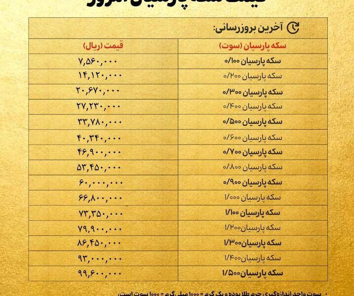 قیمت سکه پارسیان امروز یکشنبه ۱۱ خرداد ۱۴۰۴ + جدول قیمت سکه پارسیان امروز یکشنبه ۱۱ خرداد ۱۴۰۴ + جدول
