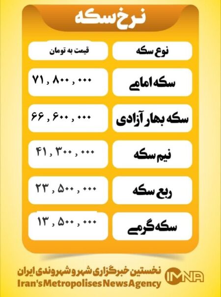 قیمت سکه امروز یکشنبه ۱۱ خرداد ۱۴۰۴
