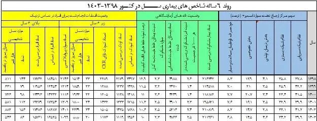 شیوع یک بیماری خطرناک در ایران؛ چند درصد از مبتلایان اتباع هستند؟ آمار بیماری سل در ایران